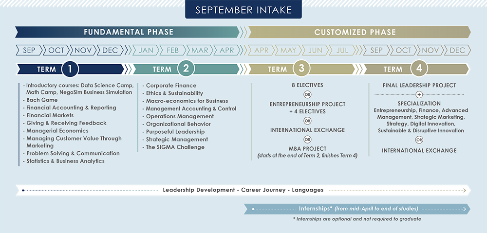 schema for our September intakes